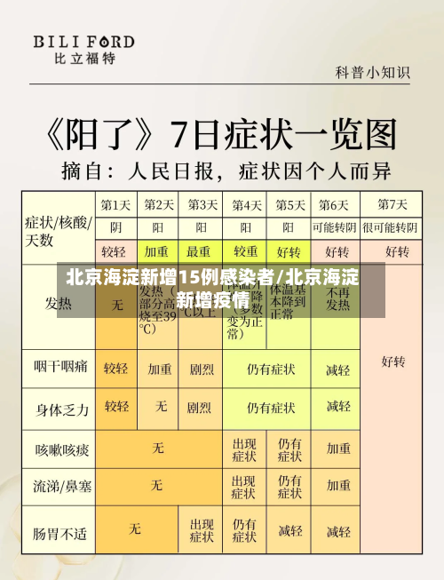 北京海淀新增15例感染者/北京海淀新增疫情-第2张图片