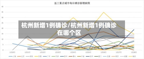 杭州新增1例确诊/杭州新增1例确诊在哪个区