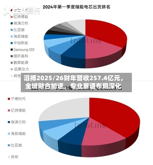 滔搏2025/26财年营收257.4亿元，全域融合加速，专业赛道布局深化