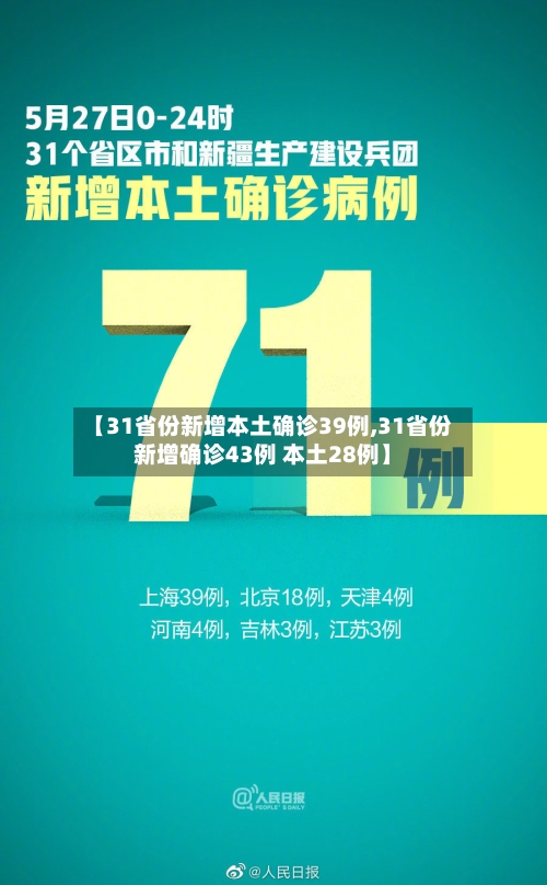 【31省份新增本土确诊39例,31省份新增确诊43例 本土28例】