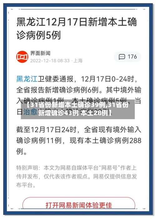 【31省份新增本土确诊39例,31省份新增确诊43例 本土28例】-第3张图片