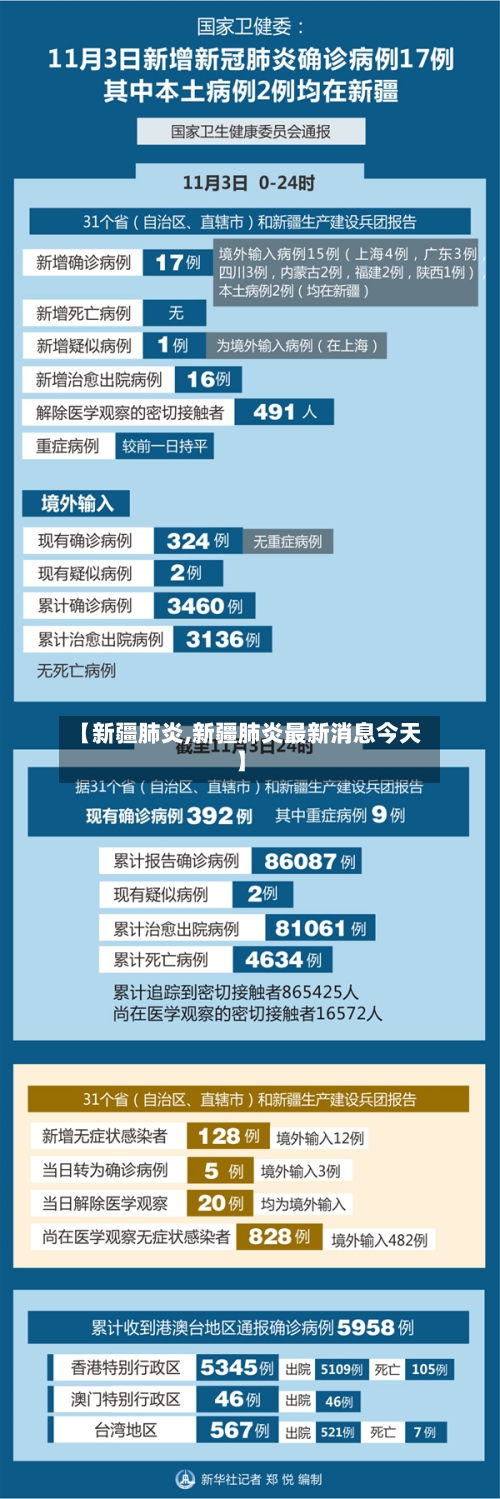 【新疆肺炎,新疆肺炎最新消息今天】