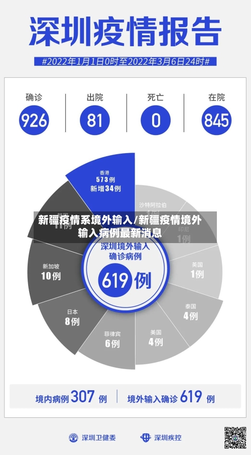 新疆疫情系境外输入/新疆疫情境外输入病例最新消息