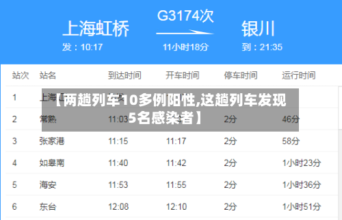 【两趟列车10多例阳性,这趟列车发现5名感染者】