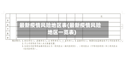 最新疫情风险地区表(最新疫情风险地区一览表)-第3张图片