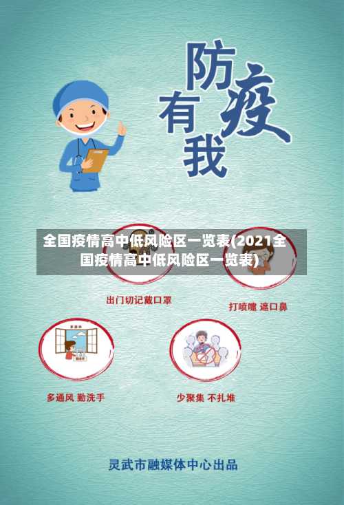 全国疫情高中低风险区一览表(2021全国疫情高中低风险区一览表)