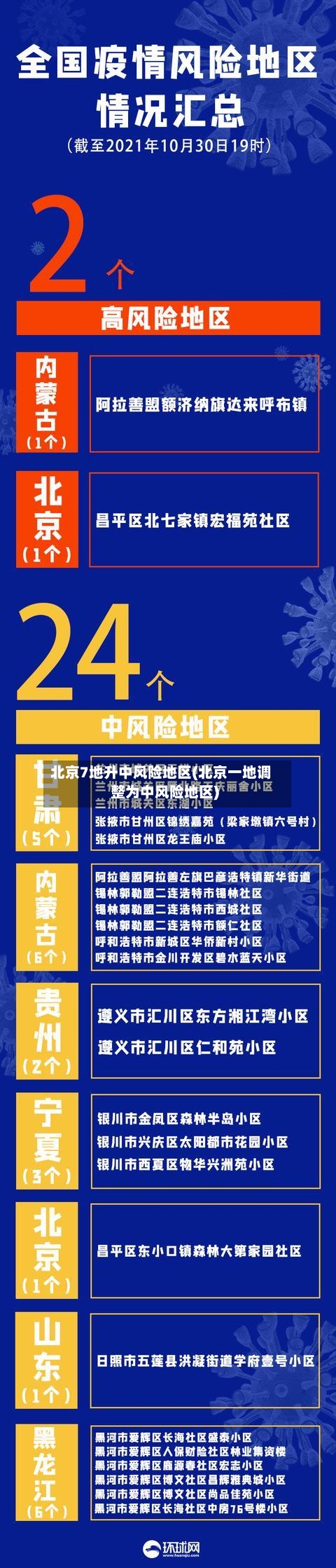 北京7地升中风险地区(北京一地调整为中风险地区)