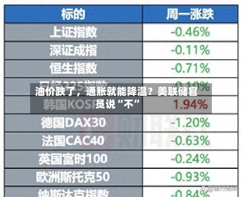 油价跌了，通胀就能降温？美联储官员说“不”-第3张图片