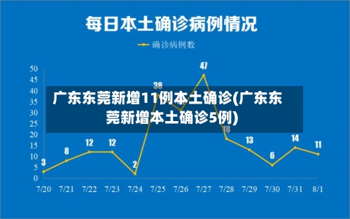 广东东莞新增11例本土确诊(广东东莞新增本土确诊5例)