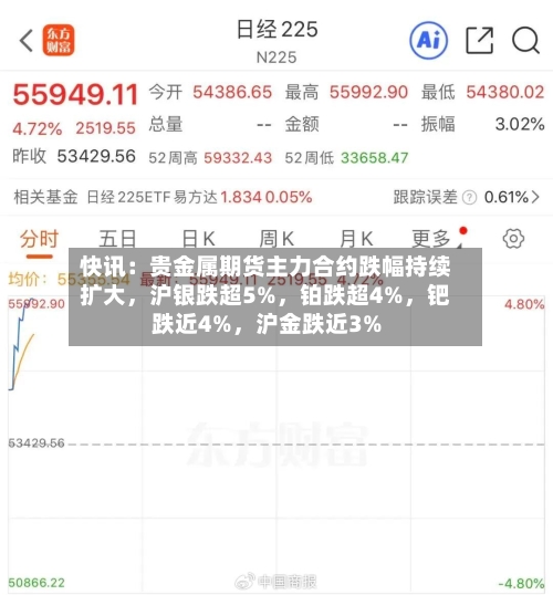 快讯：贵金属期货主力合约跌幅持续扩大，沪银跌超5%，铂跌超4%，钯跌近4%	，沪金跌近3%-第2张图片