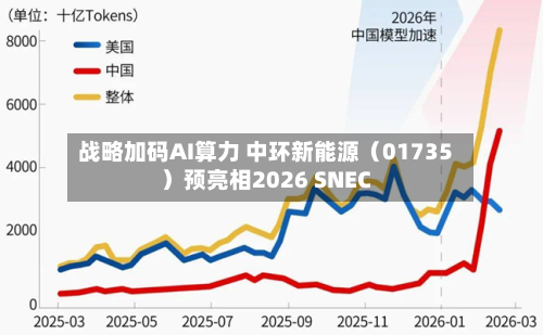 战略加码AI算力 中环新能源（01735）预亮相2026 SNEC