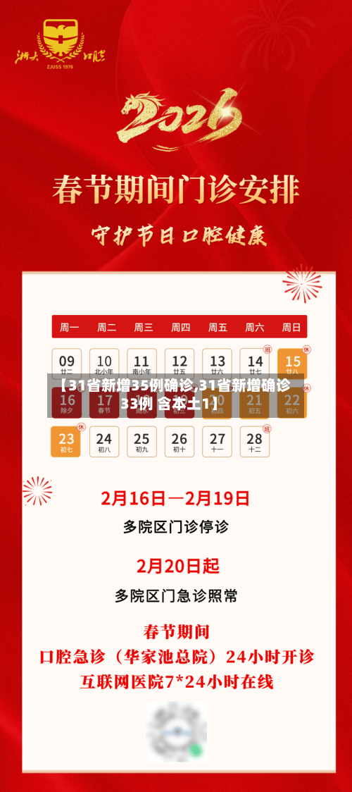 【31省新增35例确诊,31省新增确诊33例 含本土1】-第2张图片