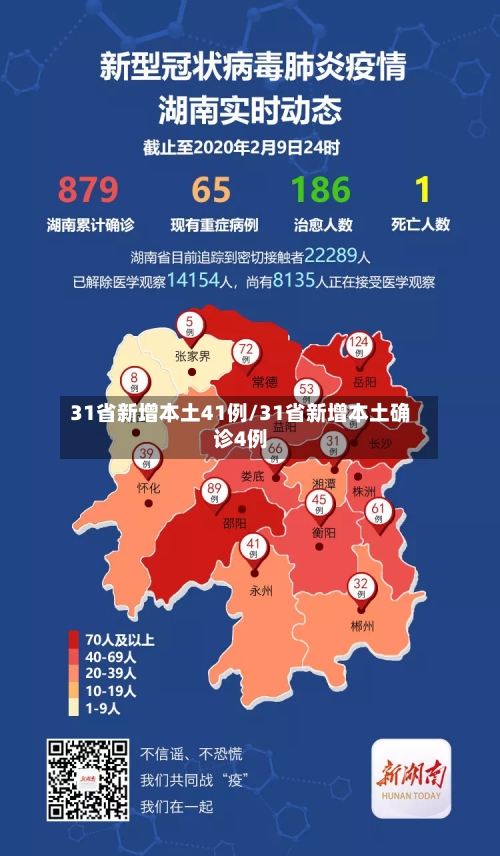 31省新增本土41例/31省新增本土确诊4例