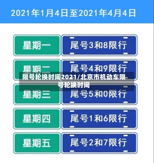 限号轮换时间2021/北京市机动车限号轮换时间-第2张图片