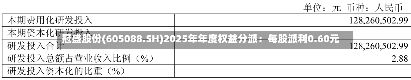 冠盛股份(605088.SH)2025年年度权益分派:每股派利0.60元-第2张图片