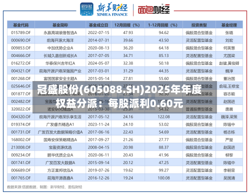 冠盛股份(605088.SH)2025年年度权益分派:每股派利0.60元-第3张图片