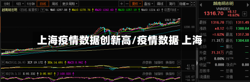 上海疫情数据创新高/疫情数据 上海