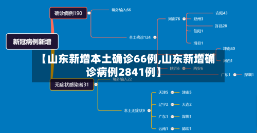 【山东新增本土确诊66例,山东新增确诊病例2841例】