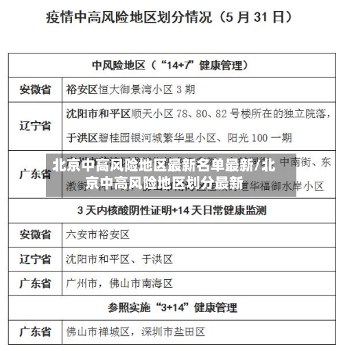 北京中高风险地区最新名单最新/北京中高风险地区划分最新-第2张图片
