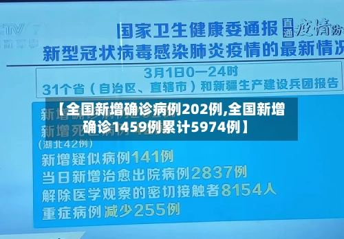 【全国新增确诊病例202例,全国新增确诊1459例累计5974例】