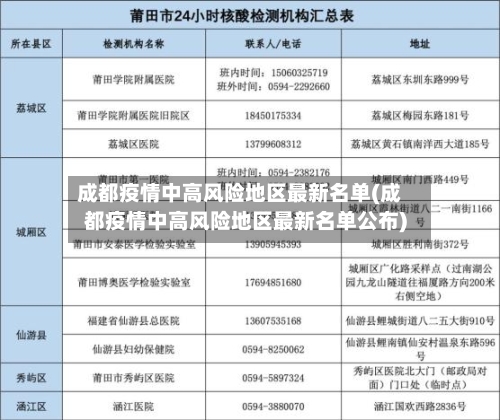 成都疫情中高风险地区最新名单(成都疫情中高风险地区最新名单公布)