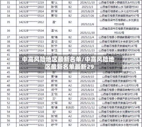 中高风险地区最新名单/中高风险地区最新名单最新29