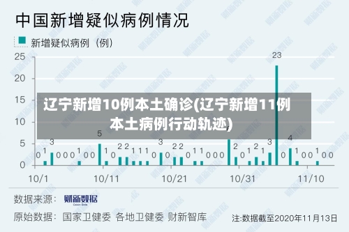 辽宁新增10例本土确诊(辽宁新增11例本土病例行动轨迹)