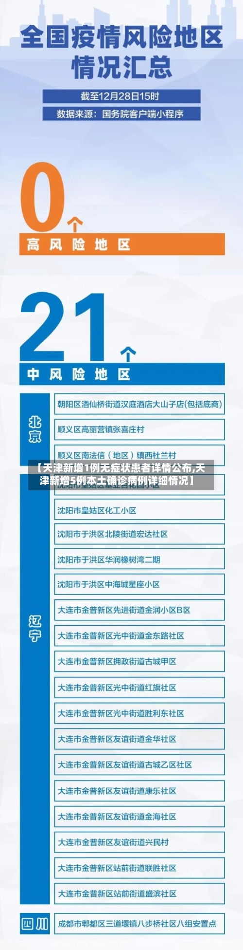 【天津新增1例无症状患者详情公布,天津新增5例本土确诊病例详细情况】-第3张图片