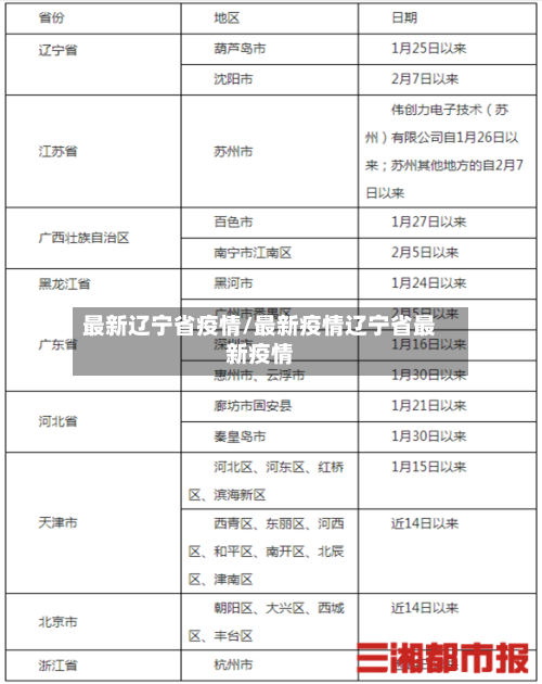 最新辽宁省疫情/最新疫情辽宁省最新疫情-第2张图片