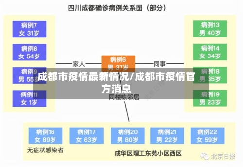 成都市疫情最新情况/成都市疫情官方消息