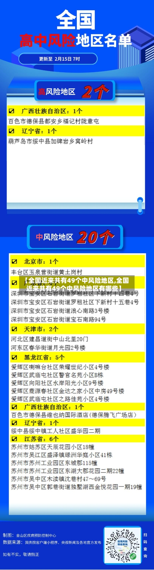 【全国近来共有49个中风险地区,全国近来共有49个中风险地区有哪些】-第2张图片