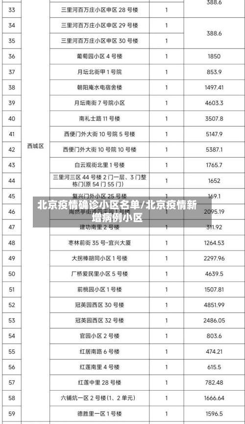 北京疫情确诊小区名单/北京疫情新增病例小区-第2张图片