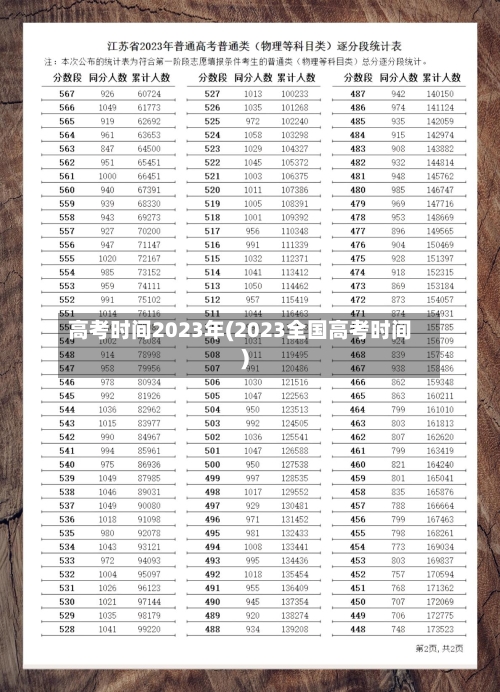 高考时间2023年(2023全国高考时间)-第2张图片
