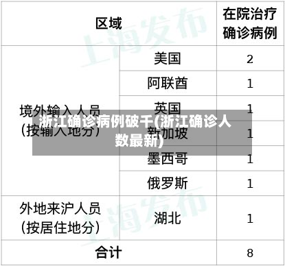 浙江确诊病例破千(浙江确诊人数最新)
