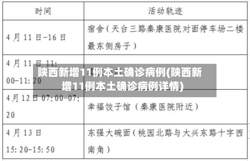 陕西新增11例本土确诊病例(陕西新增11例本土确诊病例详情)