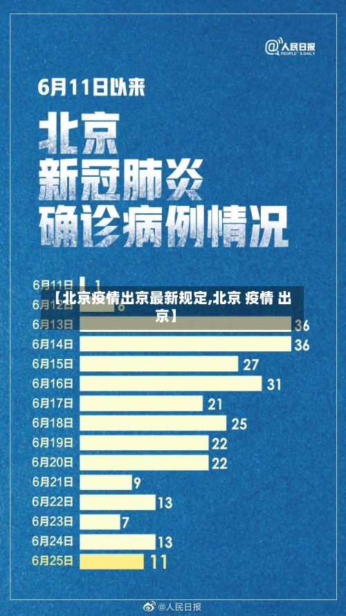 【北京疫情出京最新规定,北京 疫情 出京】-第2张图片