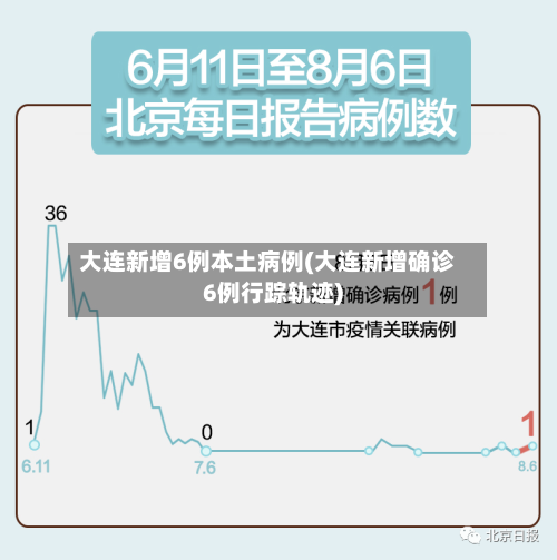 大连新增6例本土病例(大连新增确诊6例行踪轨迹)-第3张图片