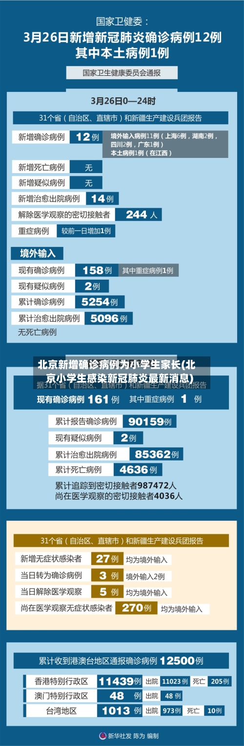 北京新增确诊病例为小学生家长(北京小学生感染新冠肺炎最新消息)
