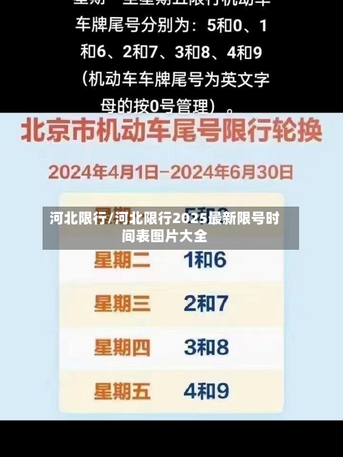 河北限行/河北限行2025最新限号时间表图片大全-第3张图片