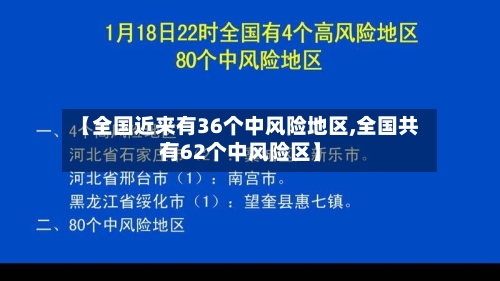 【全国近来有36个中风险地区,全国共有62个中风险区】-第3张图片