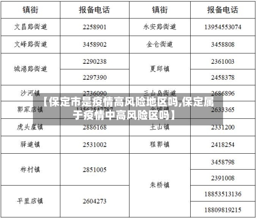 【保定市是疫情高风险地区吗,保定属于疫情中高风险区吗】
