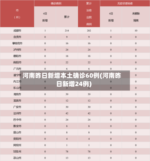河南昨日新增本土确诊60例(河南昨日新增24例)-第3张图片