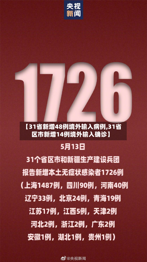 【31省新增48例境外输入病例,31省区市新增14例境外输入确诊】-第2张图片