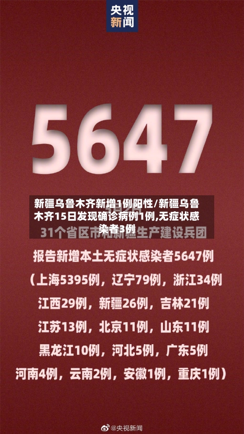 新疆乌鲁木齐新增1例阳性/新疆乌鲁木齐15日发现确诊病例1例,无症状感染者3例