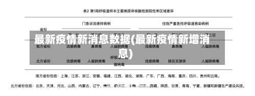 最新疫情新消息数据(最新疫情新增消息)