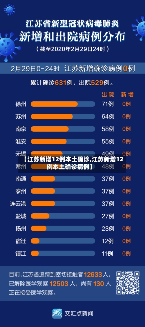 【江苏新增12例本土确诊,江苏新增12例本土确诊病例】-第3张图片