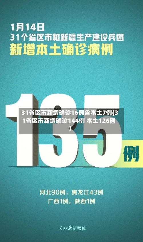 31省区市新增确诊16例含本土7例(31省区市新增确诊144例 本土126例)-第2张图片