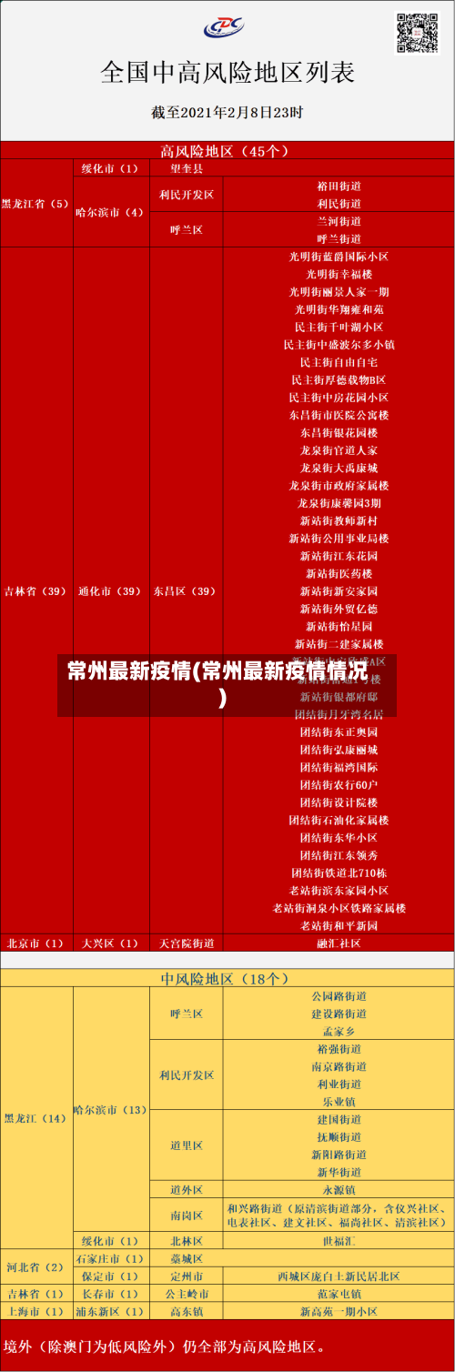 常州最新疫情(常州最新疫情情况)