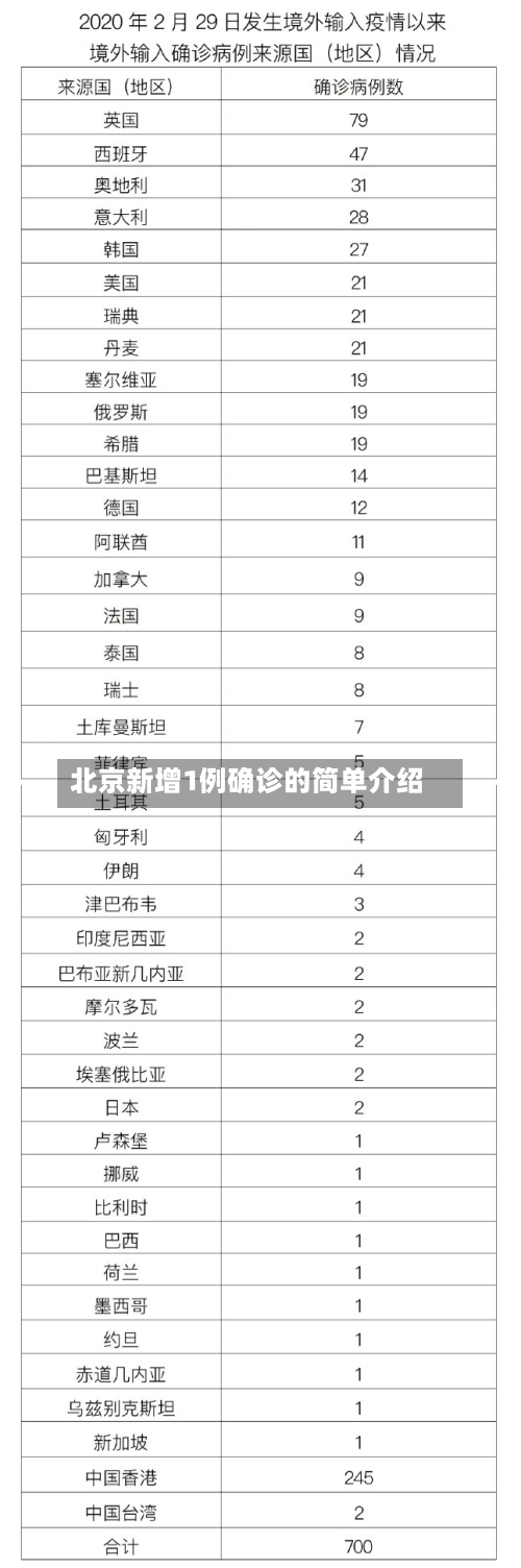 北京新增1例确诊的简单介绍-第2张图片