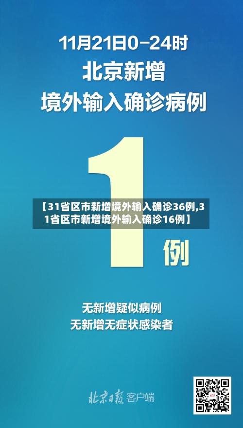 【31省区市新增境外输入确诊36例,31省区市新增境外输入确诊16例】